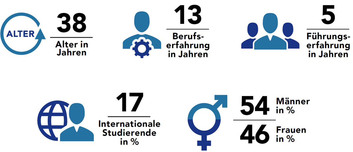 EMBA-HCM-Studierendenprofil.jpg