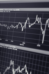 Chart of stock market developments