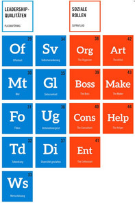 Pic of the Periodic Table of Leadership