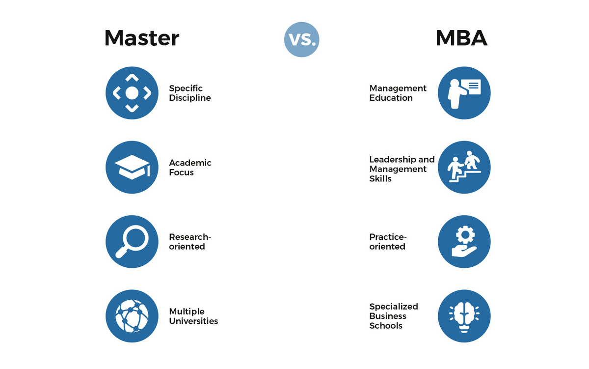 The Difference between MBA and Master