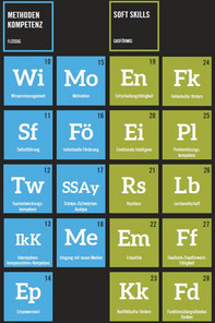 Bild des Periodensystems der Führung