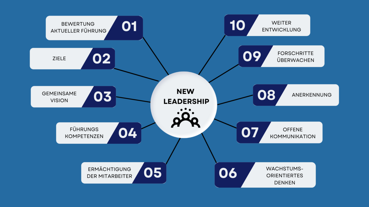 Umsetzung New Leadership