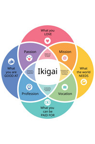 Leadership Compass: On a Quest for Ikigai