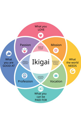 Leadership-Kompass: Auf der Suche nach dem Ikigai im Job