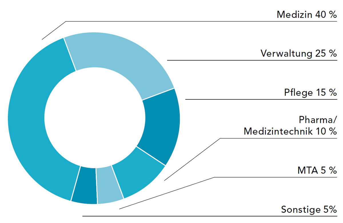 EMBA-HCM-Berufsgruppen.jpg