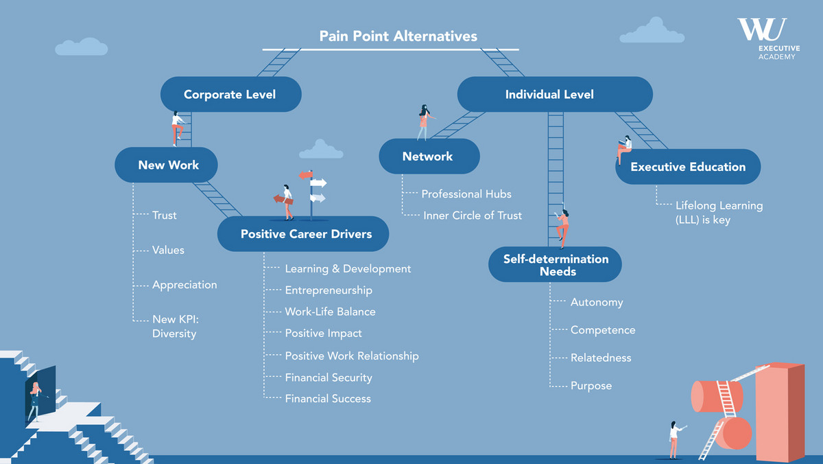 Pain Points Alternativen Übersicht