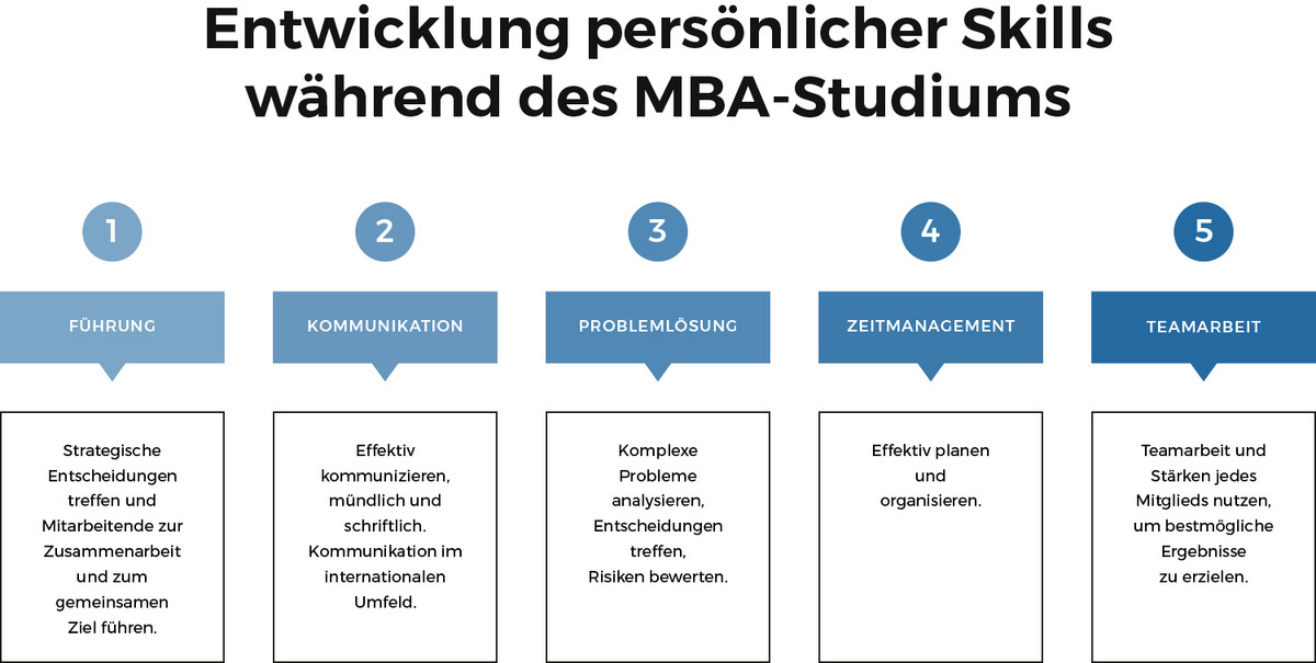 Diese Skills erlernen Sie im MBA-Studium!