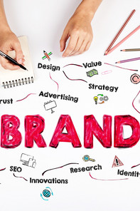 Illustration of what is part of branding