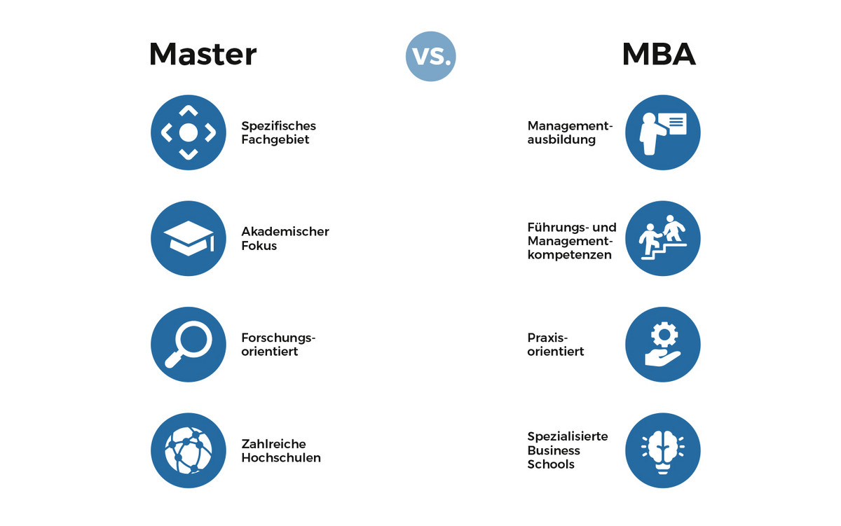 Die Unterschiede zwischen MBA und Master