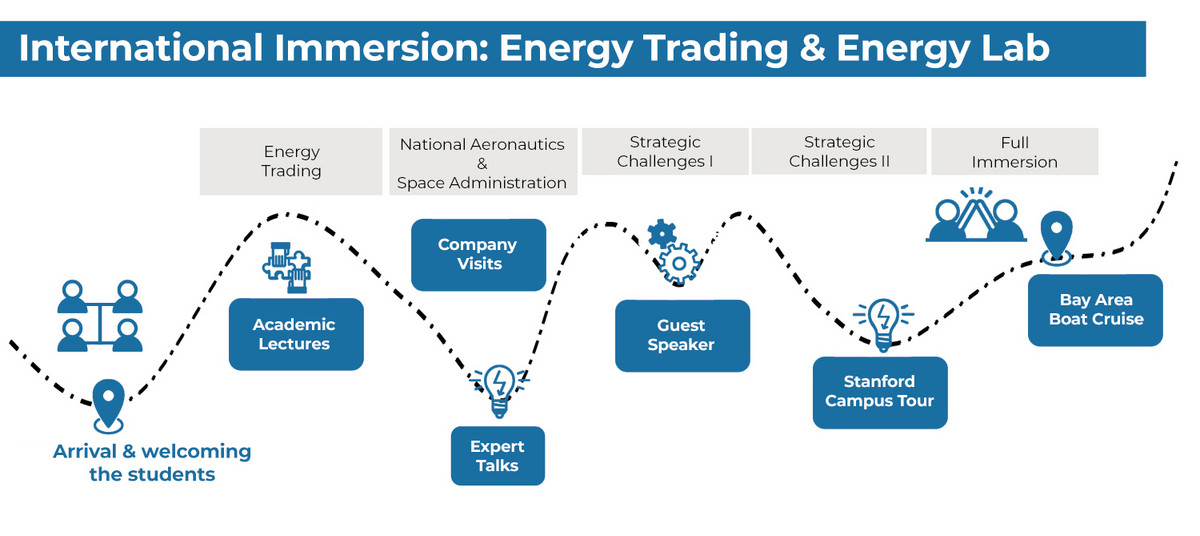 Immersion Energy Trading