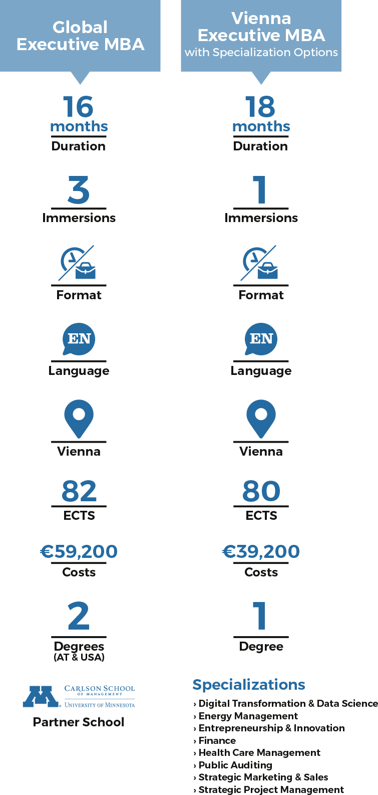 Comparison GEMBA VEMBA