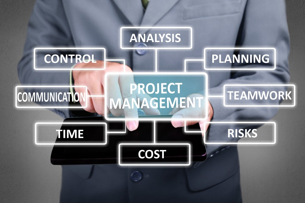 A schematic overview of all relevant parts of project management