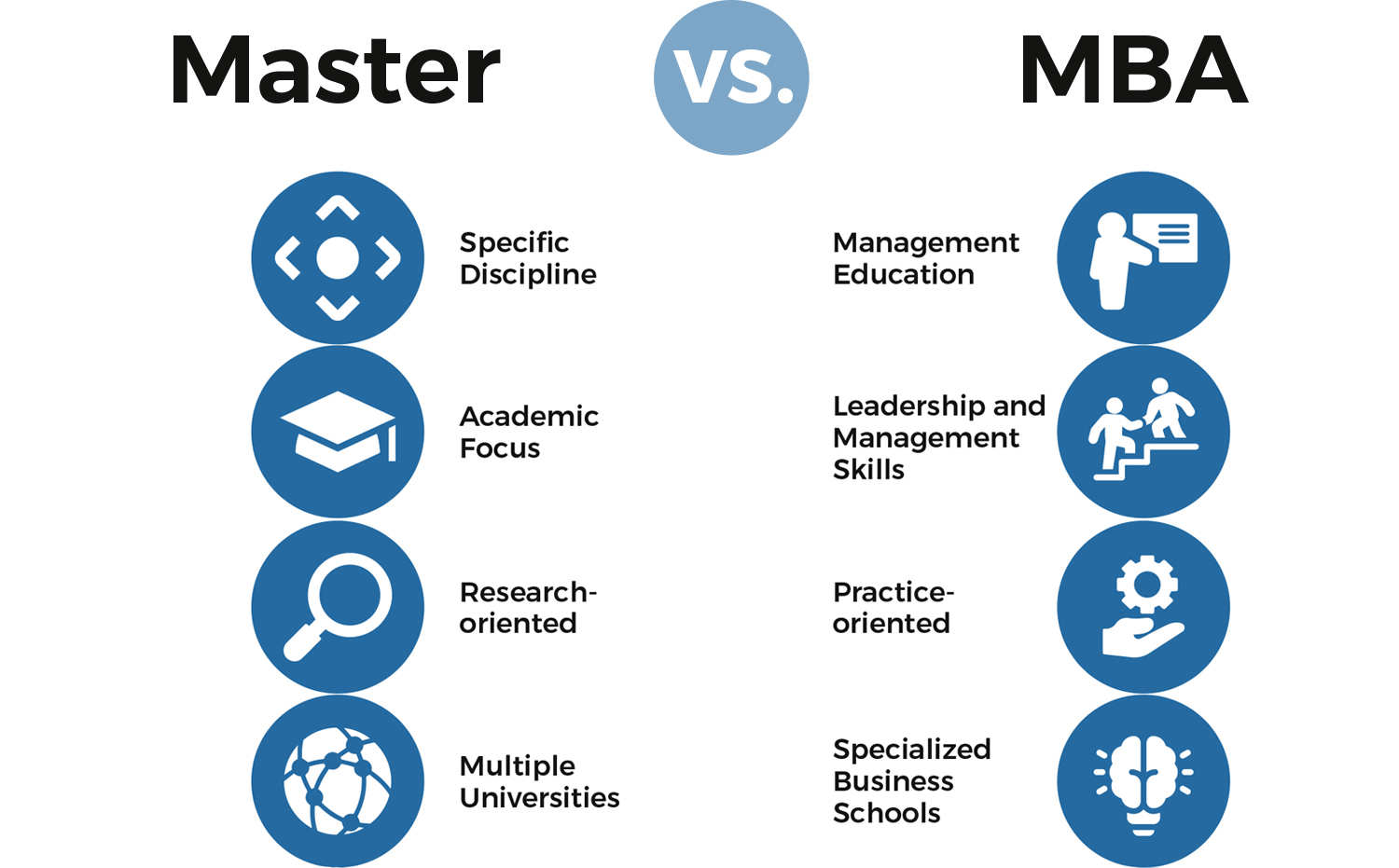 MBA vs. Master