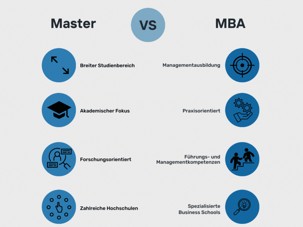 Master vs MBA